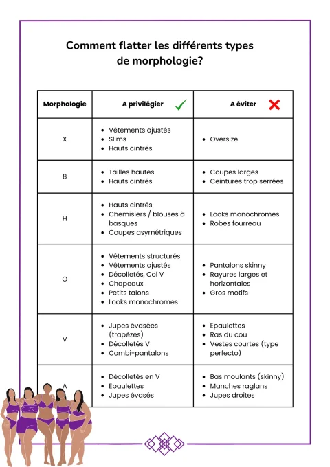 Morphologies Femmes conseils vêtements